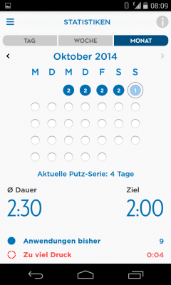 Es gibt eine Tages/Wochen- und Monatsstatistik. Diese ermöglicht eine genaue Übersicht des Putzverhaltens.