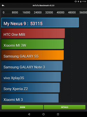 Die Benchmark-Ergebnisse des Nexus 9 beim AnTuTu-Test: Die Tegra-K1-CPU deklassiert die Konkurrenz klar.