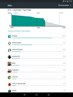 Die Auswertung der Akkulaufzeit ist in Android 5.0 optimiert worden.