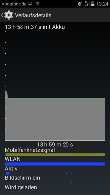 So ähnlich müsste sich eigentlich jedes Android-Smartphone über Nacht verhalten, wenn man es nicht aktiv benutzt…