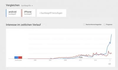 In China hat sich 2014 ein regelrechter Android-Boom entwickelt.