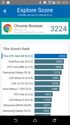 Die Benchmark-Ergebnisse des HTC One M9 sind hervorragend, auch wenn es mit dem Snapdragon 810 noch ein paar thermische Problemchen gibt..