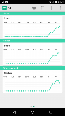 Durch einen Klick auf den Menü-Punkt All erhältst du eine Übersicht des aktuellen Monats.