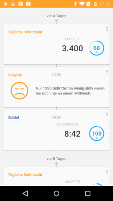 Ich war noch nie so schrittfaul wie an diesem Mittwoch...