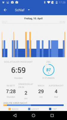 Egal wie und wann ich mich ins Bett legte: Laut App benötigte ich stets 2 Minuten, um einzuschlafen.