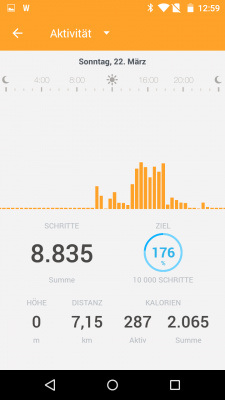 Endlich geschafft: Mein Tagesziel von 5000 Schritten habe ich für diesen Screenshot übererfüllt :-)