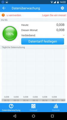 Die Datenüberwachung hilft dir deine monatlichen Kosten zu überwachen.