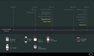 Es hat sich bereits einiges getan, seit dem Release der ersten Android Wear Version im letzten Jahr. (Bild: Google)