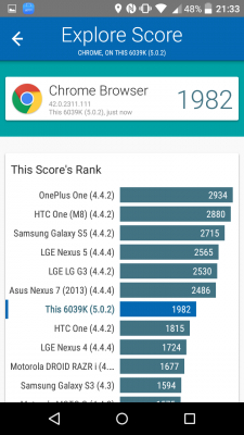 Knapp 2000 Punkte beim HTML-5-Test von Vellamo: Das Idol 3 verfügt mit dem Snapdragon 410 über einen recht alten Chipsatz.