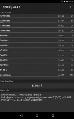 Deep Sleep ohne Tuning. Stock Android 5.1.1