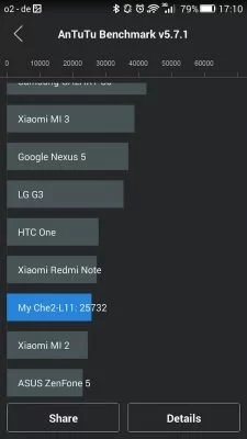 Die Benchmark-Ergebnisse des Honor 4X gehören nicht zu den Stärken des Geräts.