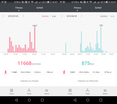 Die Huawei Wear App bietet eine grafische Übersicht der Schritte und der verbrannten Kalorien.