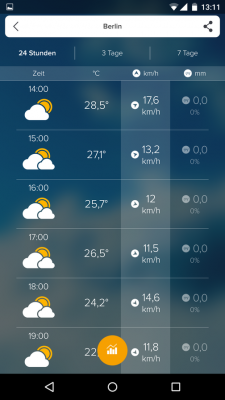 Über den Tab Prognose lässt du dir das Wetter für 3 Tage bis hin zu einer Woche anzeigen.