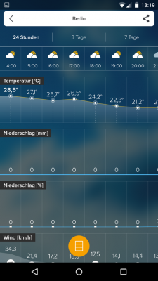 Über den gelben Button lässt du dir das Wetter grafisch darstellen.