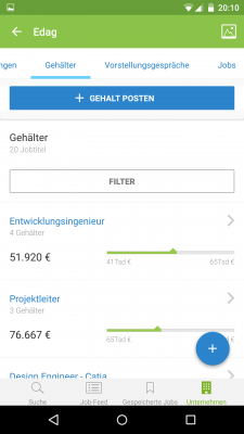 Mit einem Blick siehst du wer wieviel verdient.