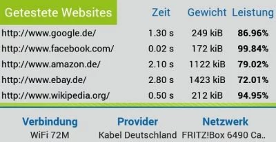 Trotz fehlendem ac-Wlan ist es absolut flott unterwegs