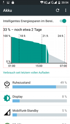 Kein Wunder aber eine durchaus solide Leistung: Das P8000 bringt mit seinem 4000-mAh-Akku etwas mehr Laufzeit hin als andere Smartphones.
