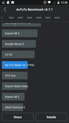 Beim AnTuTu Benchmark schließt das Blade V6 nicht gut ab, in der Performance spiegelt sich dies aber nicht wieder