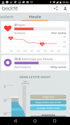 Die Werte für den Ruhepuls und die Atmung sind soweit okay.
