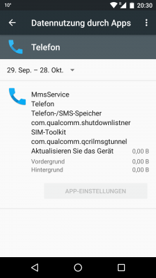Datenverbrauch des SIM-Toolkits. Hier sind (noch) keine Daten geflossen.