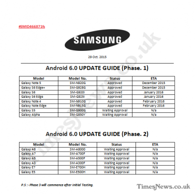 Angeblich ist das die offizielle Roadmap von Samsung für die Updates auf Android 6.0 "Marshmallow".