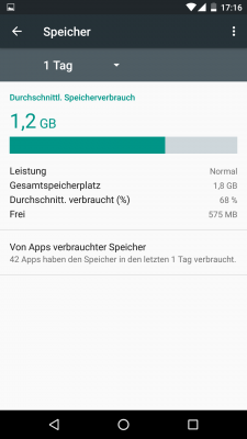 Bei meinem üblichen Nutzungsszenario habe ich keinerlei Probleme mit den "nur" 2 GByte RAM.