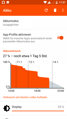 Akkuverbrauch im Test nur mit WLAN, ohne aktive LTE-Verbindung. Mit aktivem Mobilfunknetz ist der Akku deutlich schneller leer.