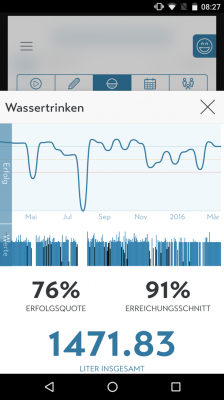 Goalify_Feature_Statistik