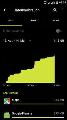 Google Maps mit 334 MByte? Da ist etwas schief gelaufen...