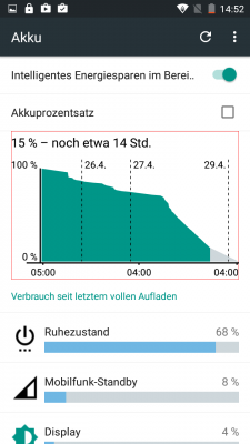 Im Standby hält der Akku recht lange durch, bei der aktiven Nutzung kann man der Skala aber zuschauen...