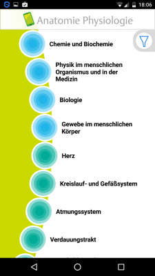 Die Anatomie ist aufgeschlüsselt in verschiedene Oberbegriffe.
