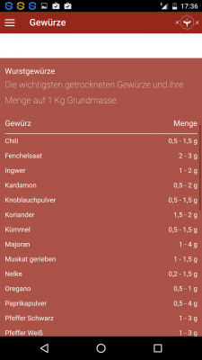 Auch die Gewürze werden nicht vernachlässigt. Was und wie viel in die Wurstmasse kommst siehst du anhand der Tabelle.
