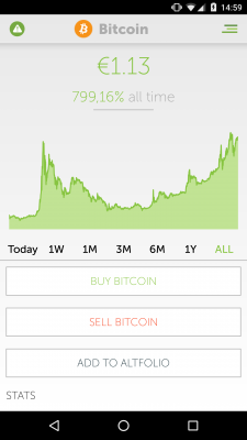 Bitcoin Kursschwankungen