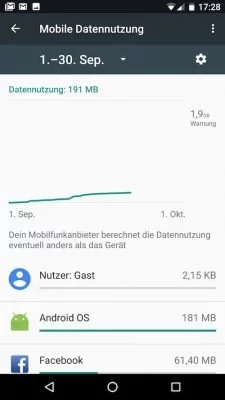 Warnlimit für mobile Daten: Im Diagram unter Mobile Datennutzung ist ersichtlich, wieviele Daten du bereits verbraucht hast.