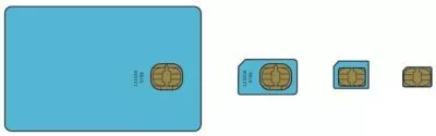 SIM Karte im SCheckformat