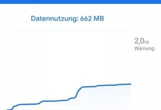 Tipp: Wie spare ich Datenvolumen?