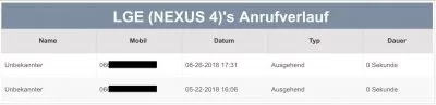 FoneLab Datenrettung 15 | Android-User.de