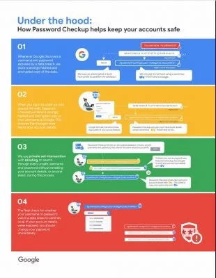 Google Passwort Checkup 2 | Android-User.de