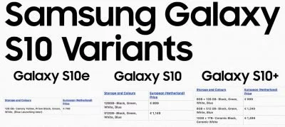 Samsung Galaxy Variante | Android-User.de