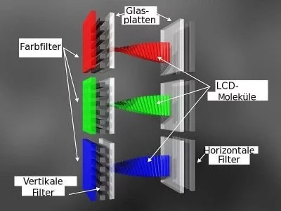 Display LCD (Quelle MEZDATA) | Android-USer.de