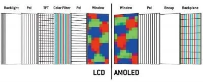 Display LCD (Quelle MEZDATA) | Android-USer.de