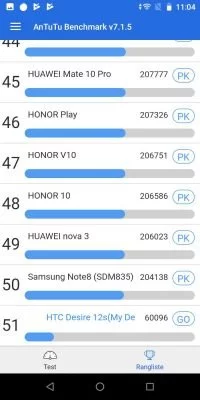 HTC 14 | Android-User.de