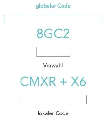 Plus Code 1 | Android-User.de