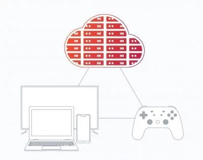 Stadia Cloud | Android-User.de