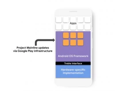 Mainline 3 | Android-User.de