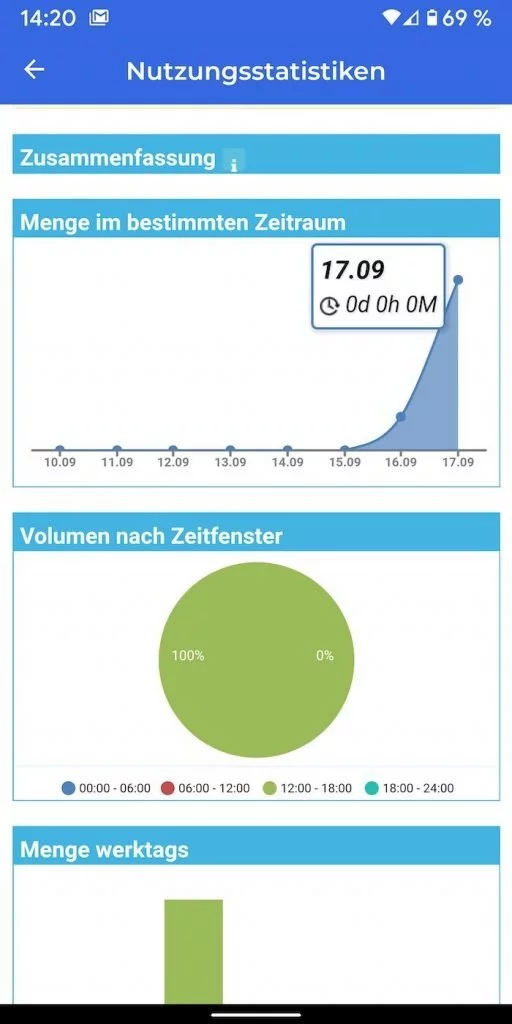 iotty 9 | Android-User.de