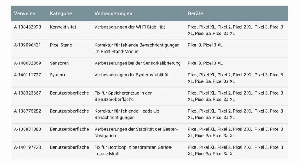 Security | Android-User.de
