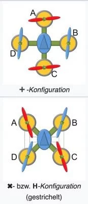 Drohne Quadrocopter | Android-User.de
