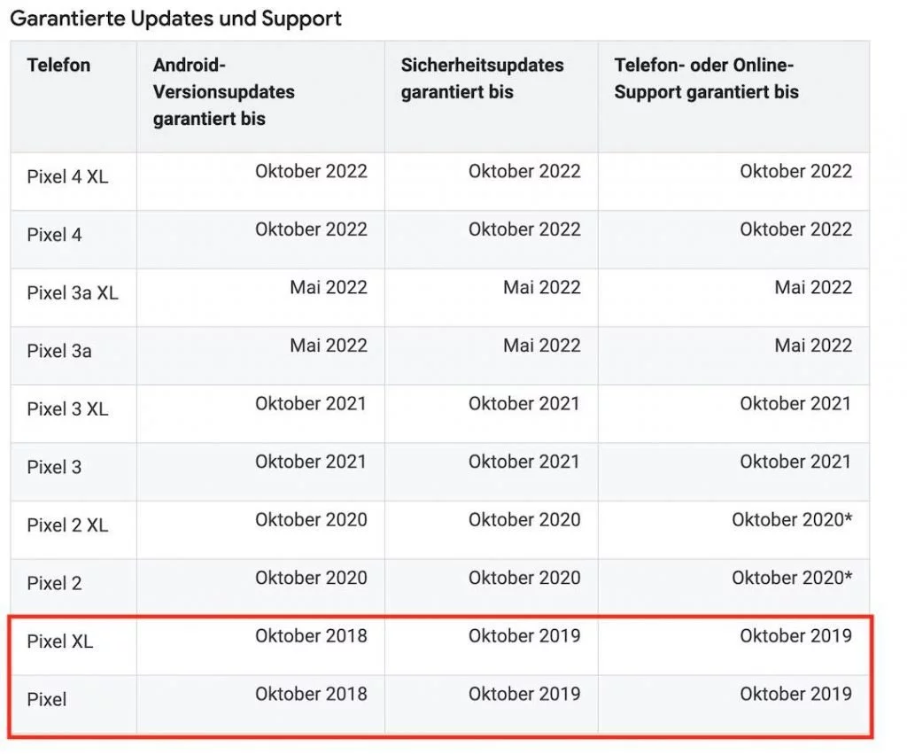 Pixel out | Android-User.de