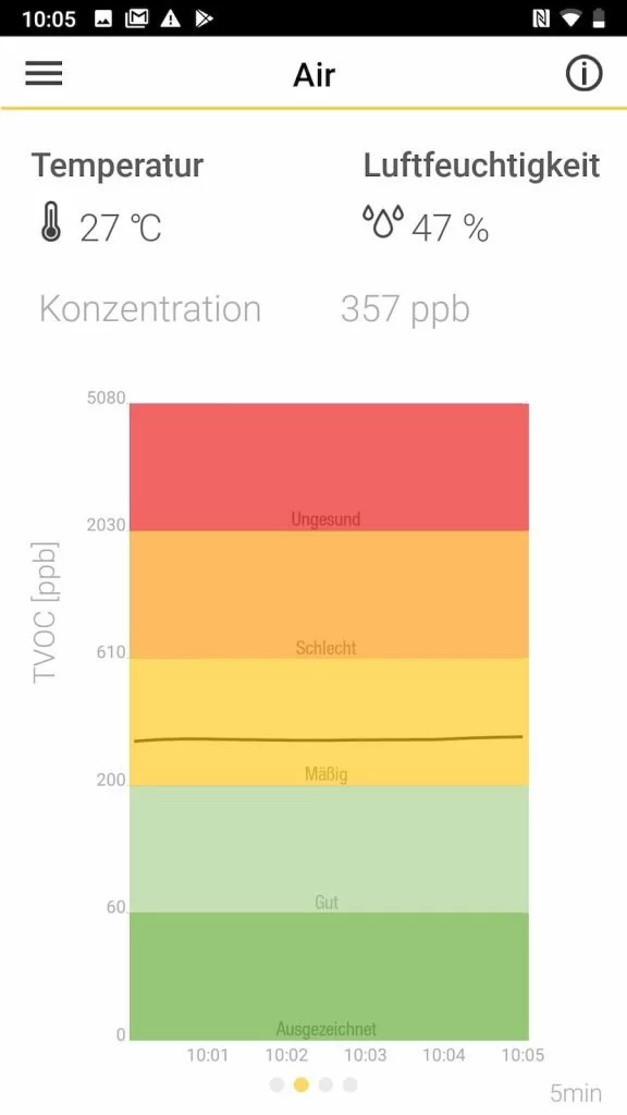 Cat 31 | Android-User.de